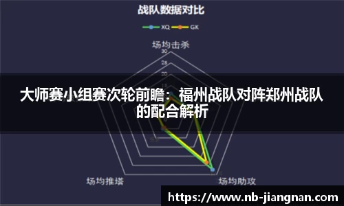 大师赛小组赛次轮前瞻：福州战队对阵郑州战队的配合解析