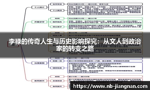 李禄的传奇人生与历史影响探究：从文人到政治家的转变之路
